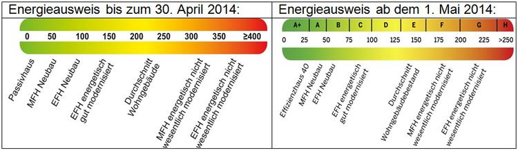 energieausweis