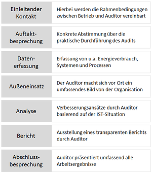 Energieaudit