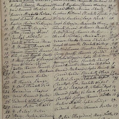 Geburtsregister von April bis August 1825